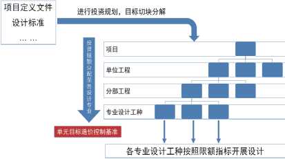 洞察工程管理重難點，開創造價咨詢新服務
