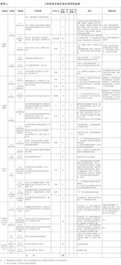 《工程造價咨詢企業信用評價管理辦法》解讀 推動行業誠信建設，提升業務發展質量