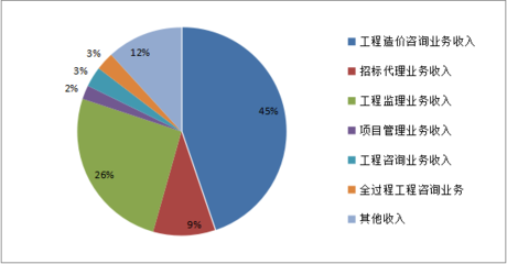 山東省住房城鄉建設廳深化工程造價咨詢服務改革，推動行業高質量發展
